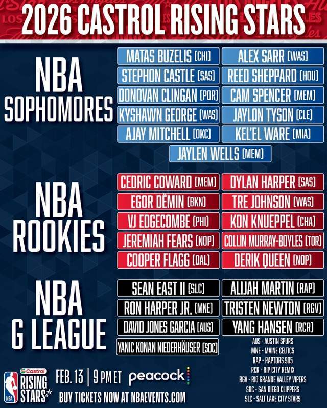 爱游戏游戏平台-一夜3大消息！杨瀚森入选新秀赛，湖人报价库明加，快船冲纪录